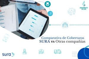 Comparativa de coberturas