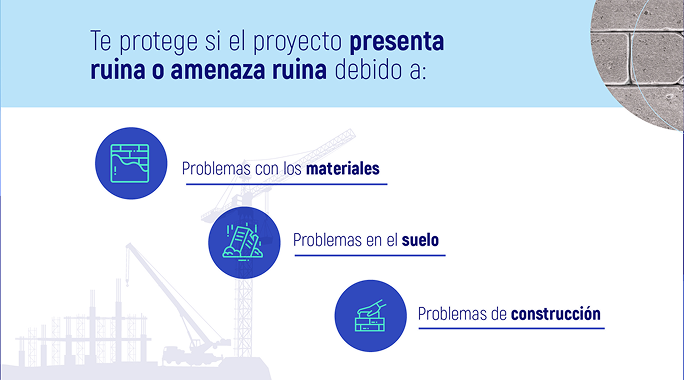 Te Protege Si El Proyecto Entra En Ruina