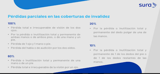 seguros de vida para biciusuarios en Colombia